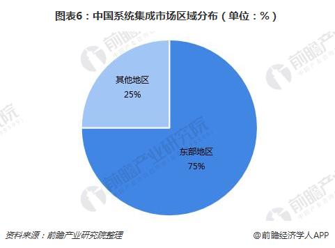 信息系統集成服務 中國系統集成行業現狀與未來演進趨勢