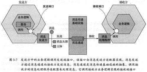 微服務架構中的進程間通信 從信息系統集成服務視角解讀《微服務架構設計模式》第3章