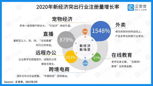 中國社科院報告顯示 寵物企業(yè)注冊增速領(lǐng)跑市場，寵物經(jīng)濟(jì)迎來黃金時代