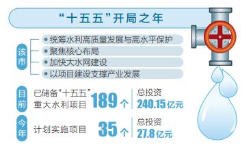 朔州 以高質(zhì)量水利建設(shè)服務(wù)經(jīng)濟(jì)社會發(fā)展